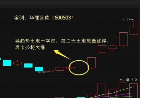 千金难求的选股法宝"十字星"战法!一旦掌握出手便是涨停黑马股