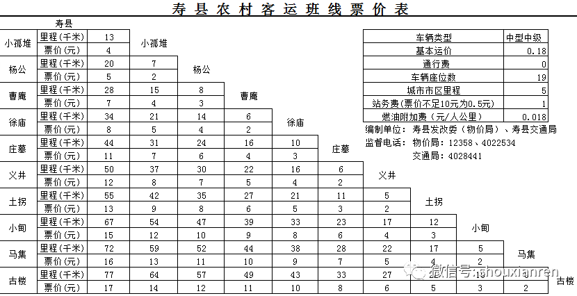 安徽寿县多少人口_安徽寿县古城(2)