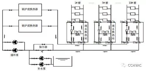 分布组合式喷射泵系统运行原理图