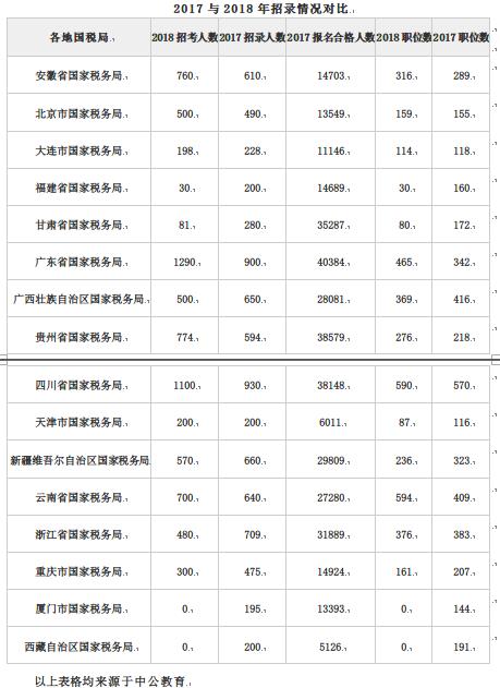 四川人口2018总人数口_四川人口中的万年青(3)