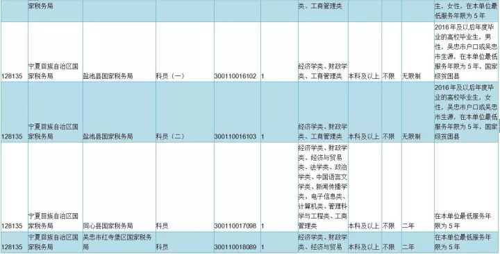 宁夏人口表_宁夏回族人口分布