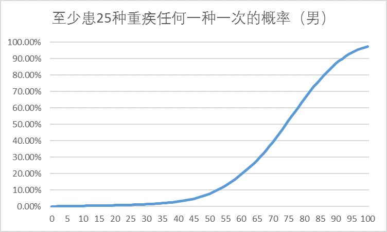 香港人口年龄_香港游戏市场分析 鲸鱼玩家多 偏爱欧美风