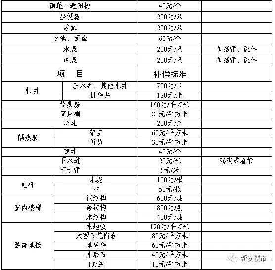 合肥市有多少个多少人口_合肥市地图(3)