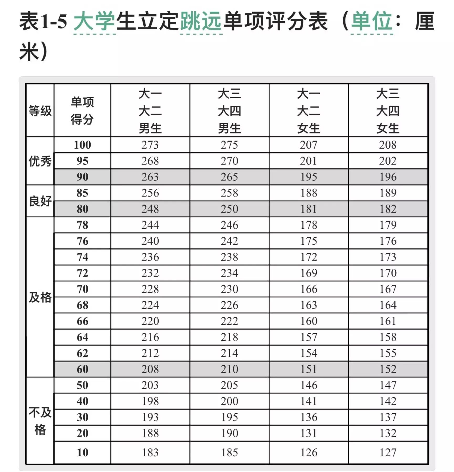 q: 体测成绩如何计算?