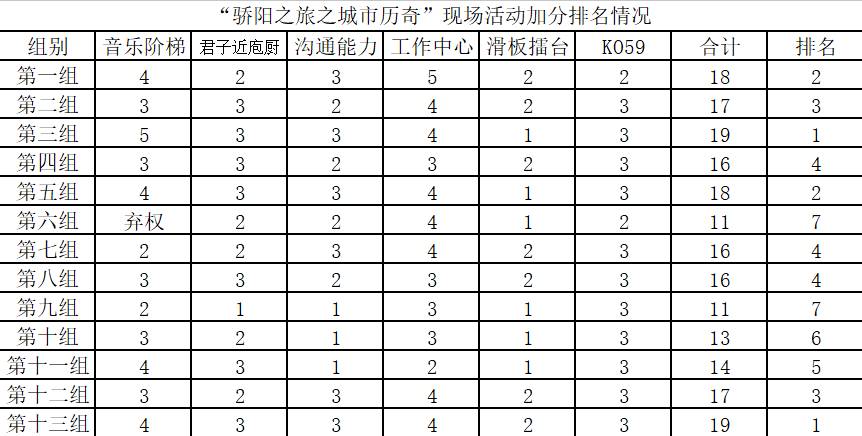 广油青马 | 快选出你最爱的青马小组