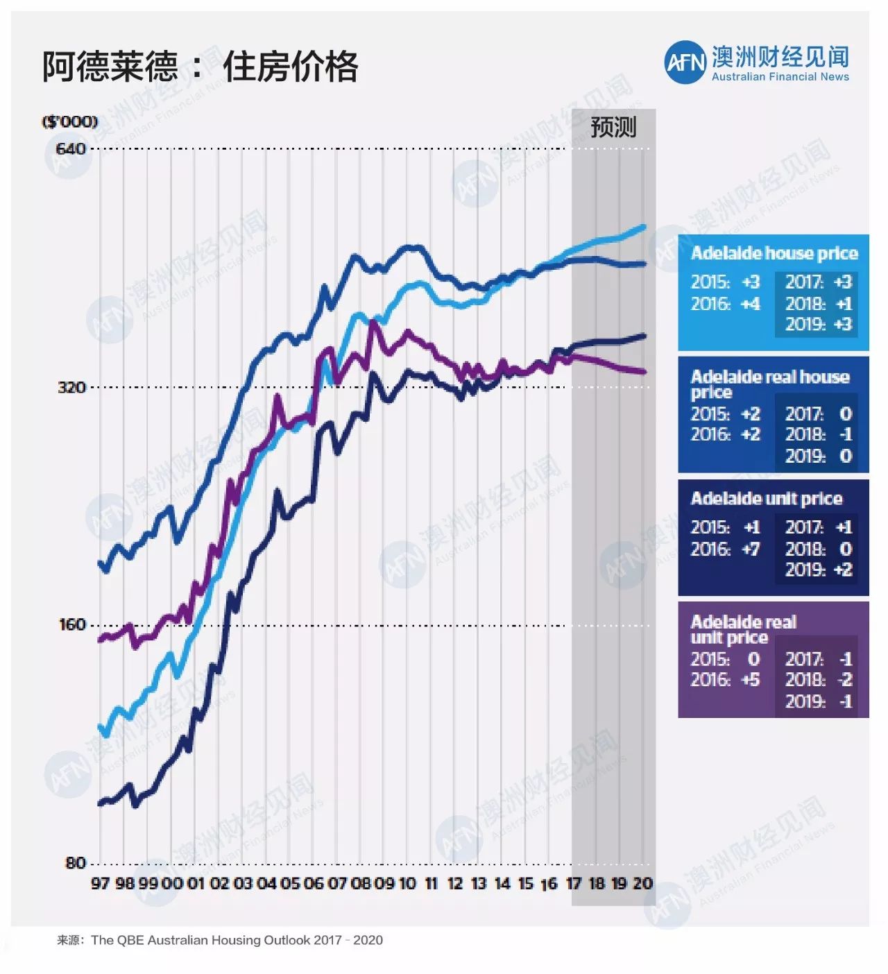 澳大利亚全国人口数量_澳洲人口结构变化 双刃剑 ,风险与投资机遇共存(3)