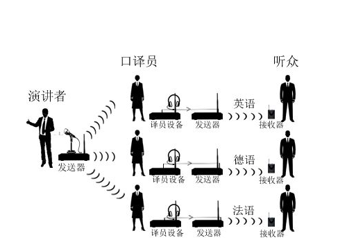 人口 翻译_人口普查图片(2)