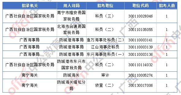 广西人口2018总人数_广西人口分布地图