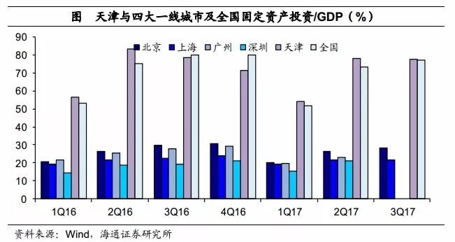 华东gdp_聂辉华 中国各省经济版图固化(3)