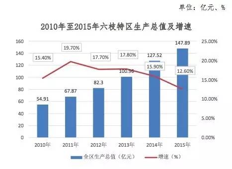 六盘市人口_六盘水人丨关于人口普查,这些都是谣言 切记