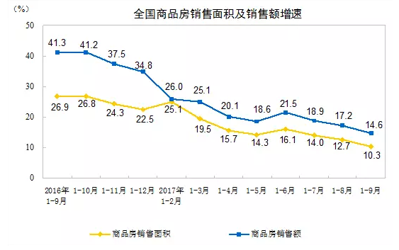 绿色gdp中国的数据库_中国陨石数据库图片