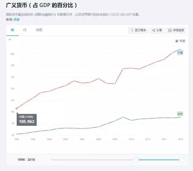 美国广义货币gdp_渤海银行董事长李伏安 银行业要积极服务去杠杆(3)