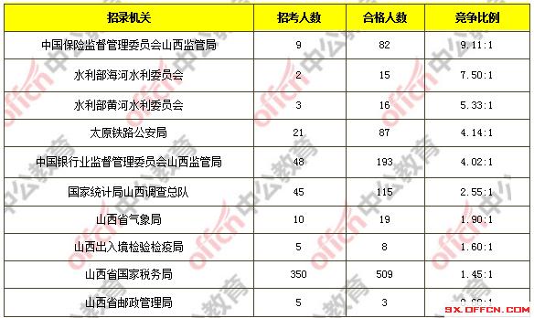 2021太原市人口统计_2021太原市中考录取线