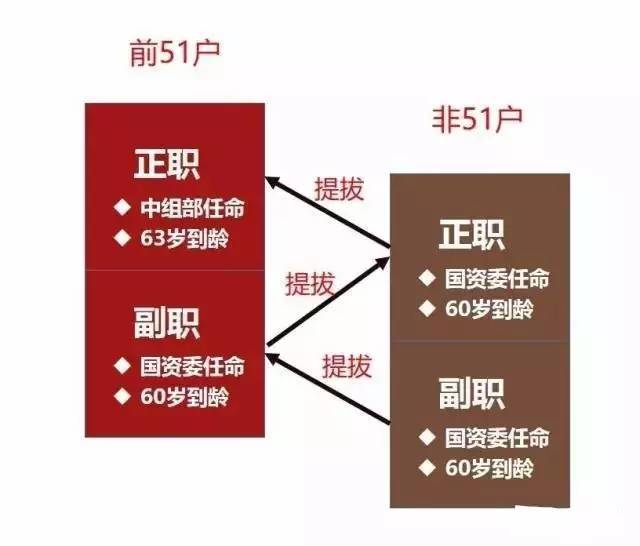 天博官方最全央企名录及其行政级别分别（提议保藏！）(图2)
