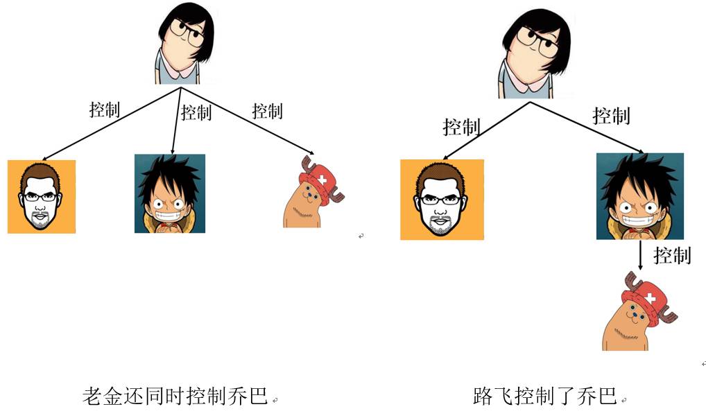 人口移动翻译_哈尔的移动城堡图片(2)