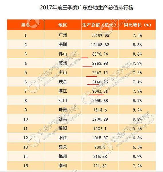 2017金堂第三季度gdp_第三代哈弗h6图片