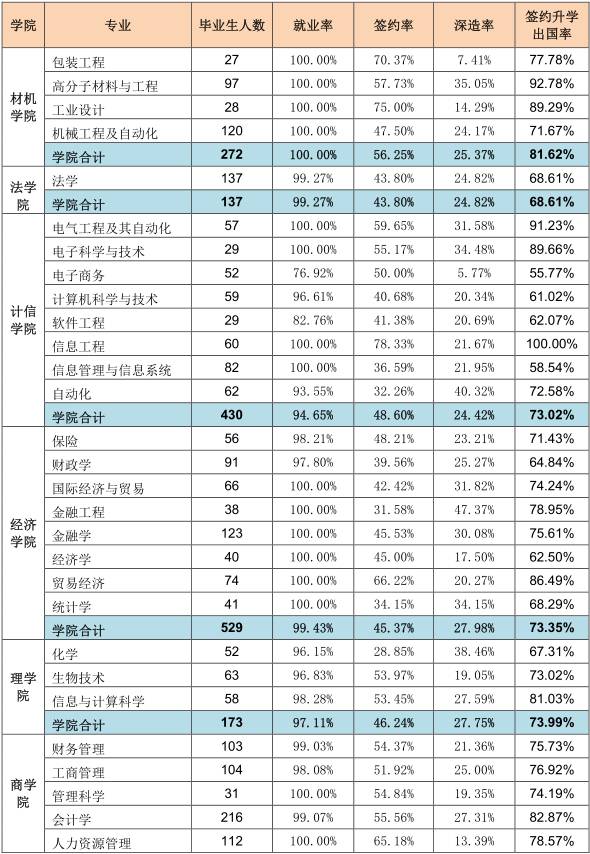 名校解密丨北京工商大学2017年招生计划&录取分数线!