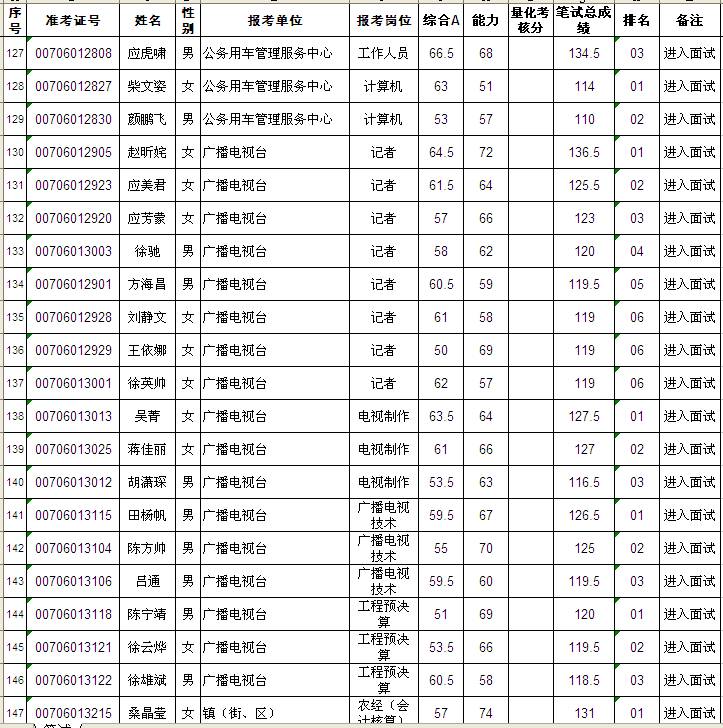 永康人口2017_2017浙江各市人口排名 各地常住人口排行榜