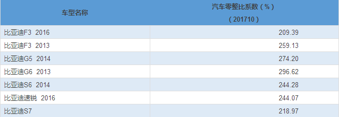 零整比报告公布,奔驰宝马等仍居高不下,北京奔驰glk级