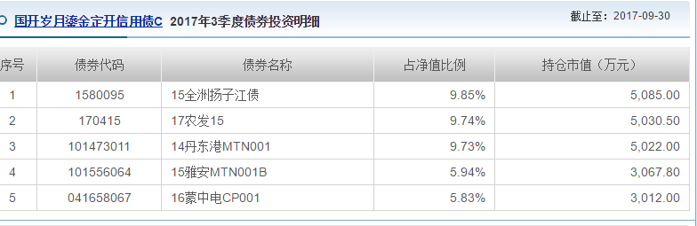 国开泰富等多家基金踩雷，又一大企业巨额债务违约