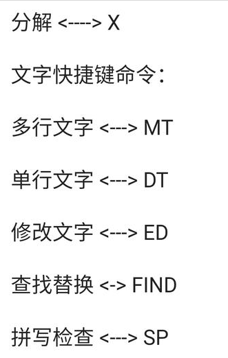 学会这120个cad快捷键命令,绘图绝对6