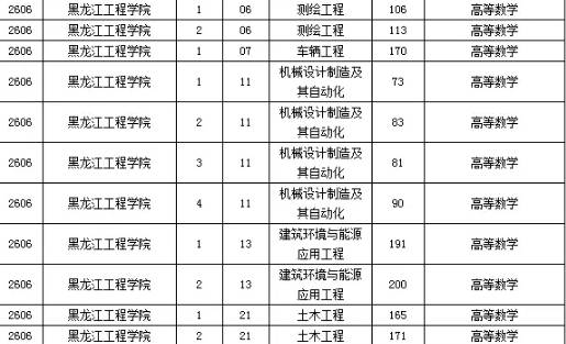 黑龙江工程学院