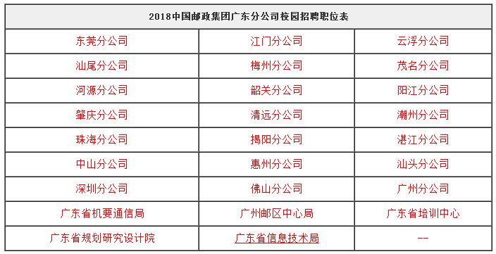 广东邮政招聘_20 21届双届叠加,近705万大学生就业难(2)