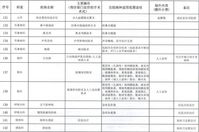 辽宁省丹东市常住人口有多少人_辽宁省丹东市东港市(3)