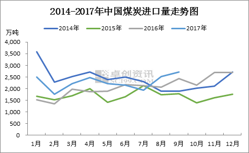 县城里开采的煤算在gdp里吗_焦炭价格难言上涨(3)