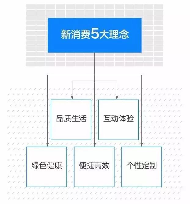 人均gdp与消费观念_从苏宁收购家乐福中国说起 看不懂的线下零售战局