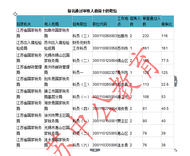 入境人口比例_黄金比例(2)