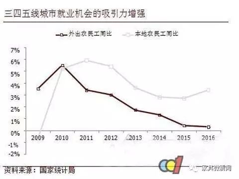 未来五线城市人口_未来城市(2)