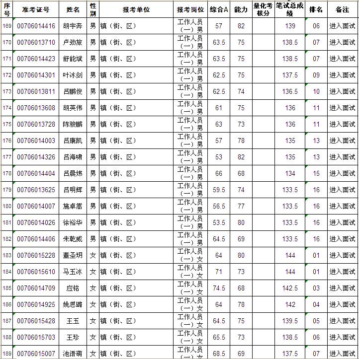 永康人口2017_2017浙江各市人口排名 各地常住人口排行榜