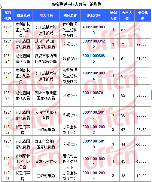 湖北总人口数_湖北地图