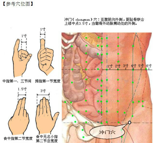 门,出入的门户也.前章门穴名意指本穴的气血运行为强劲的风气.