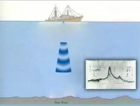 【科普】详解"深海技术"