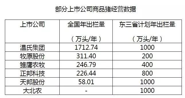 东北三省人口净迁移统计表_东北地区人口迁移图