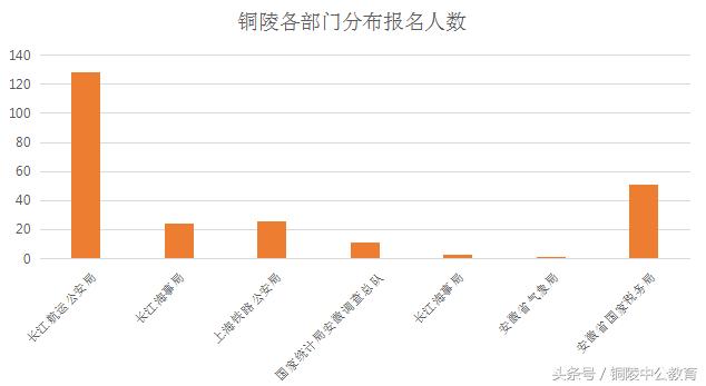 铜陵的人口_铜陵学院(2)