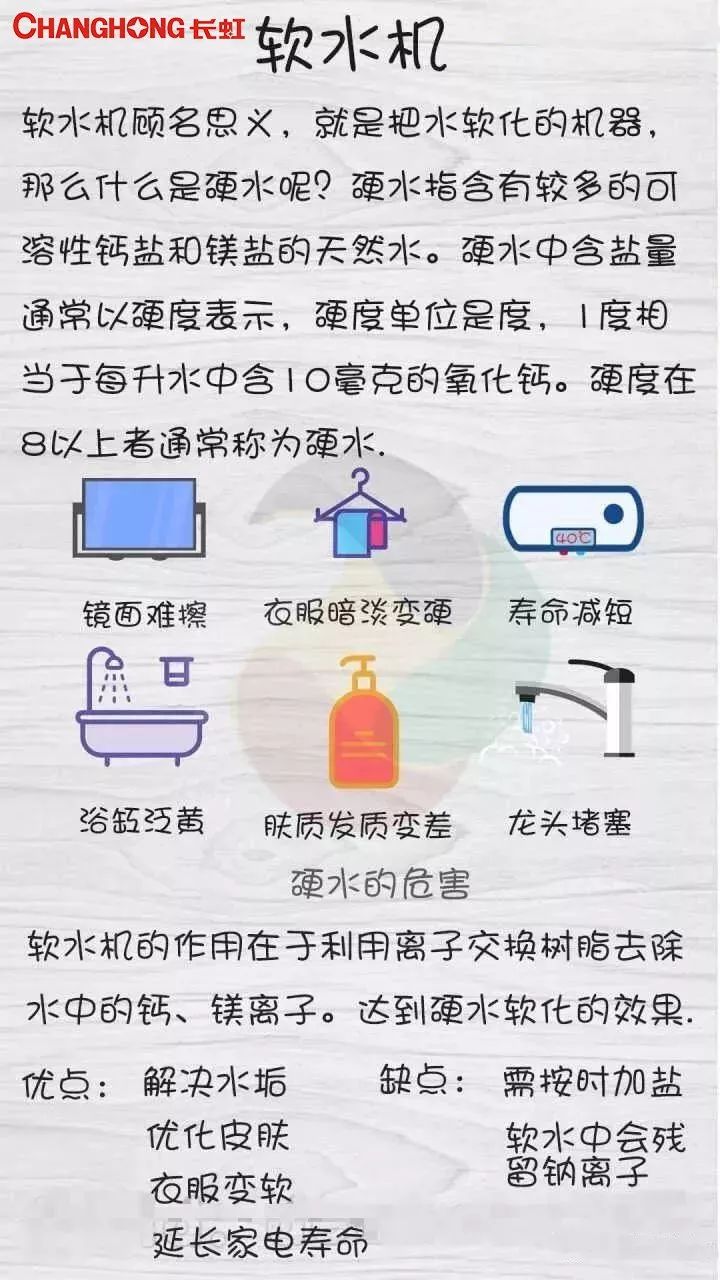 关于净水器你想知道的都在这