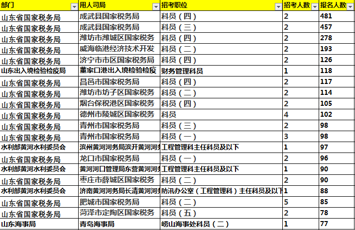 成武人口数_成武蓝水湾图片