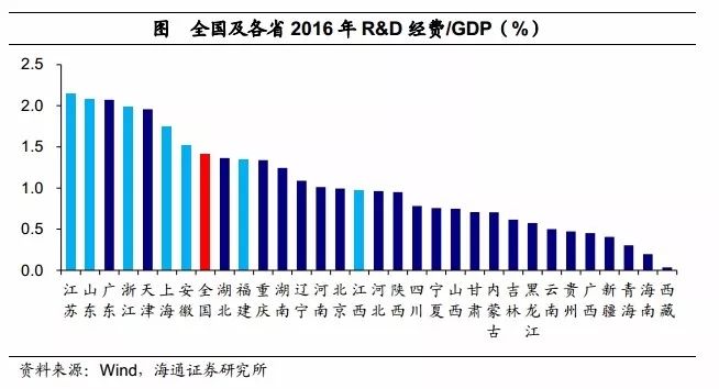 gdp的表现形式_中国gdp增长图(3)