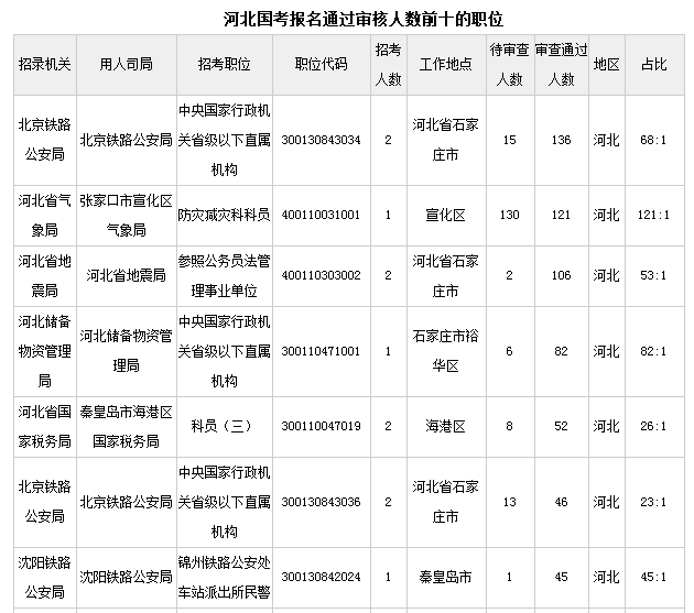 入境人口比例_黄金比例