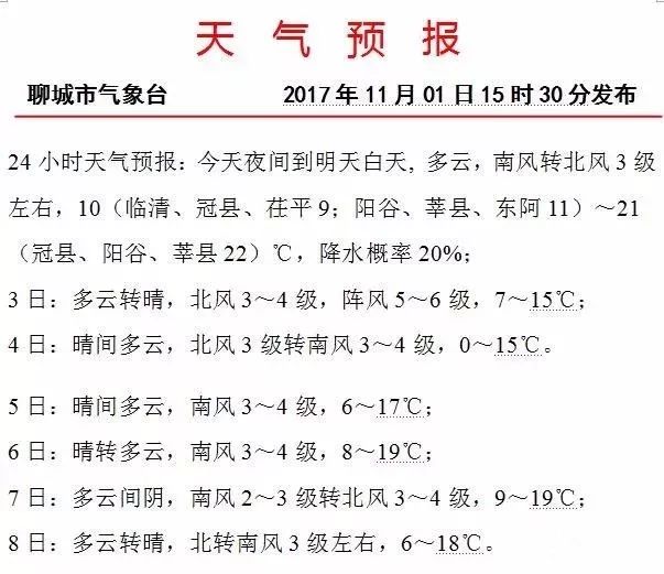 聊城最新天气预报:方言版pk官方版,你说谁能赢?