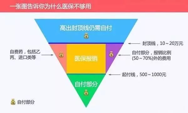 职工医保大病包括哪些 普通医保包括哪些疾病