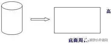 (圆柱侧面积公式的推导过程)