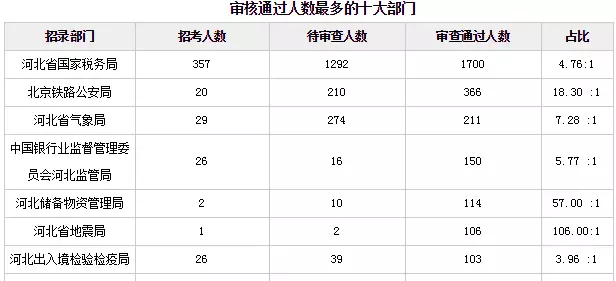 入境人口比例_黄金比例(2)