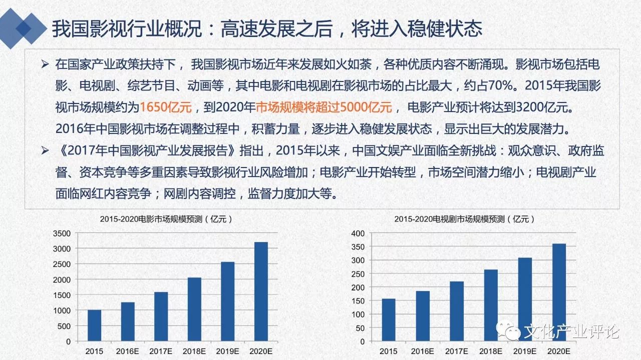 24家影视上市公司绩效报告