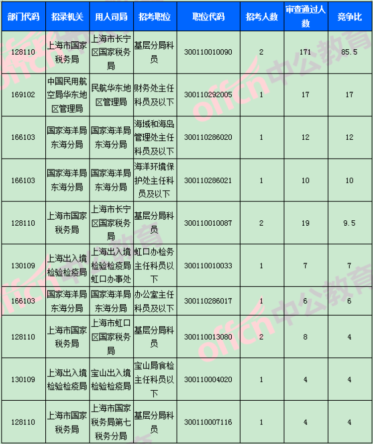 成宁市人口_西藏日喀则市市人口(3)