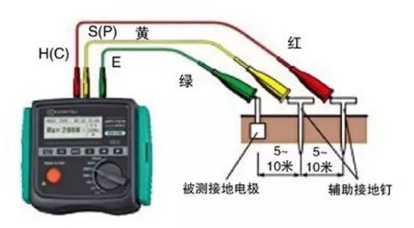 冰箱有感应电怎么办