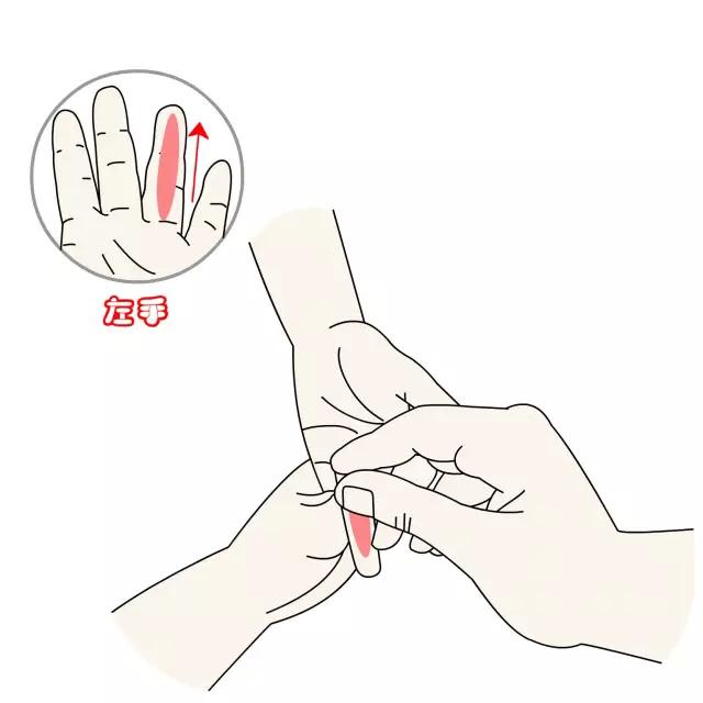 清肺经:肺经穴在无名指掌面,由指根到指尖,也是一个线性穴位.